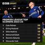 bet top scorer premier league